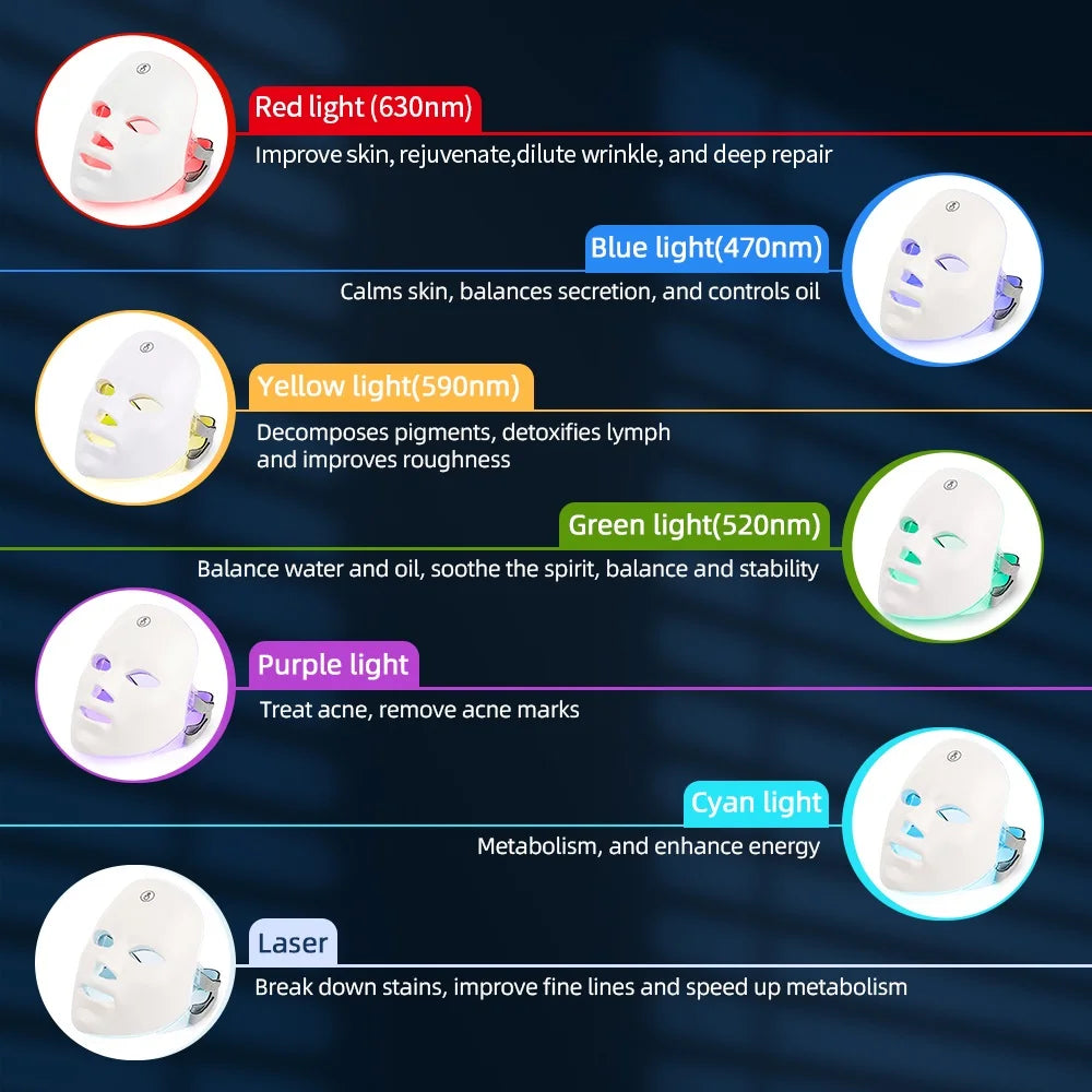 LED Lichttherapie Maske mit Hals – 7 Farben, Rotlicht, Anti-Aging & Hautstraffung
